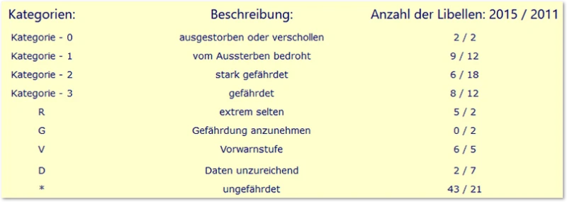 Rote Liste 2015 Deutschland Rote Liste